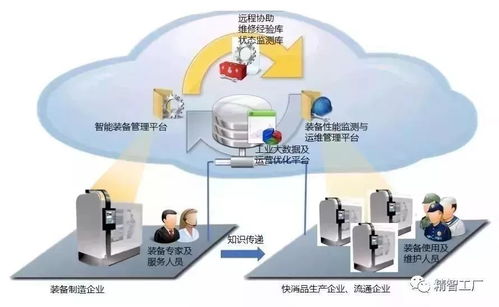 揭秘華為數字化 雙胞胎 工廠